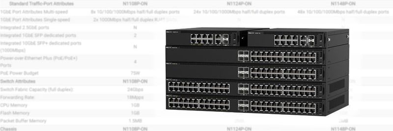 Mit der N1100-ON Series verspricht der Anbieter eine Familie energie- und kosteneffizienter Switches für kleinere Campus-Umgebungen.