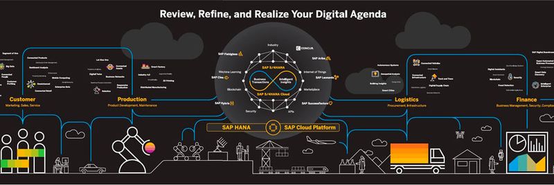 Das SAP-Portfolio soll Unternehmen die einfache Vernetzung und Kommunikation zum Kunden ermöglichen und den Weg durch die digitale Transformation weisen.
