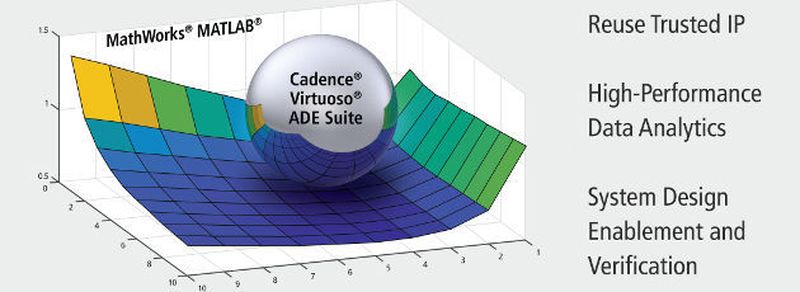 Cadence und Mathworks intensivieren ihre Zusammenarbeit: Mit der Integration von MATLAB in die Virtuoso ADE Design Suite erhalten Entwickler ein starkes Werkzeug zum IC-Design an die Hand. Data-Mining und -Analysen werden enorm beschleunigt und die Entwicklungszeit neuer ICs enorm verkürzt.