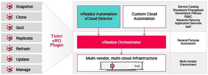Nexinto: kundenindividuelle Managed Services und Umgebungen für IT-Virtualisierung und viel mehr.