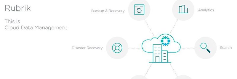 Rubrik betont die zentrale Rolle des Cloud Data Management.