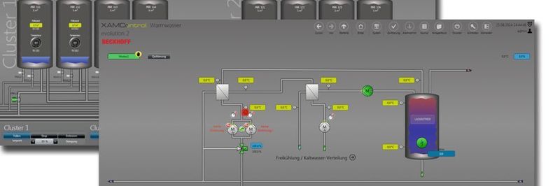 Ein Leitsystem fasst Datenpunkte unterschiedlichster Bereiche zusammen, von der Fertigung über die Messtechnik bis zur Abwasseraufbereitung. Zudem kann das System auch Steuerungsaufgaben übernehmen.