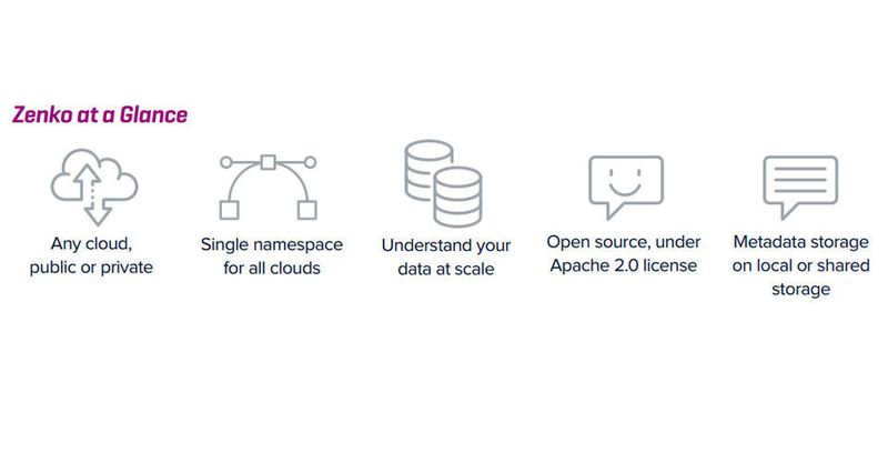 Zenko ist unter "Apache 2.0"-Lizenz verfügbar.