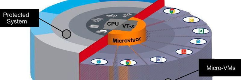 Die Bromium-Lösung isoliert gefährdende Anwenderaktivitäten in Micro-VMs