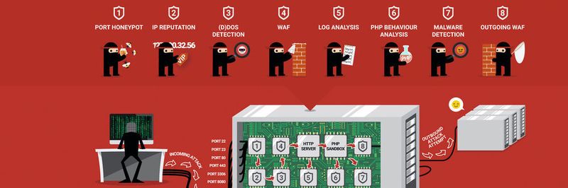 DDoS-Schutz wird auch als Modul von Security Lösungen angeboten, wie hier im Fall von BitNinja Server Security.