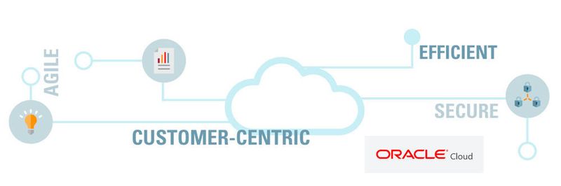 Oracle erweitert IoT Cloud Portfolio um Funktionen für künstlcihe Intelligenz, Machine Learning und sogenannte „Digital Twin“.
