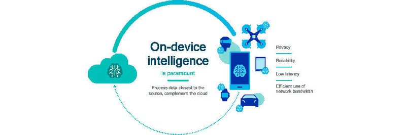 Qualcomm sieht eine große Zukunft für On-Device-KI.