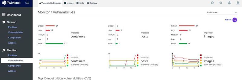 Der überarbeitete Vulnerability Explorer von Twistlock 2.1 zeigt sämtliche Risiken in der eigenen Container-Umgebung.