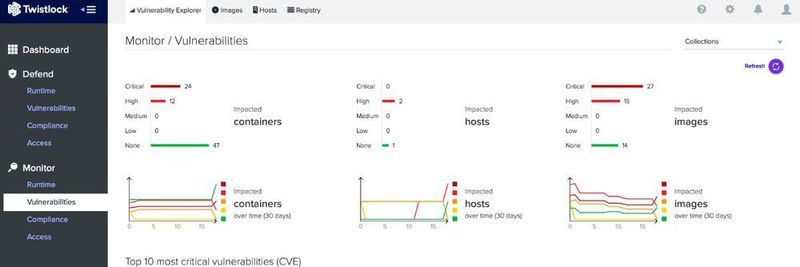Der überarbeitete Vulnerability Explorer von Twistlock 2.1 zeigt sämtliche Risiken in der eigenen Container-Umgebung.