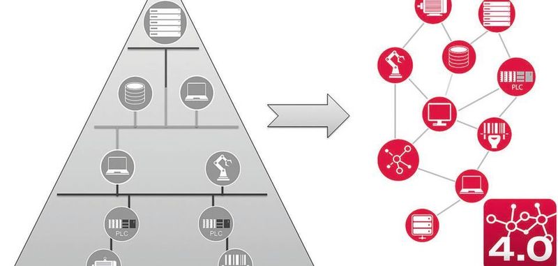 Die Vernetzung ersetzt die hierarchische Automatisierung und bietet Möglichkeiten für neue Servicemodelle.