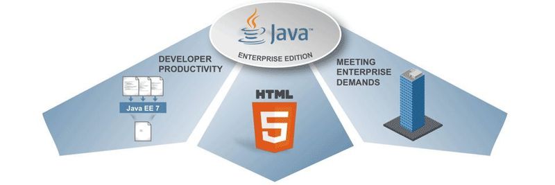 Gerade was die Agilität betrifft, könnte die Java Enterprise Edition von der neuen Open-Source-Strategie profitieren.