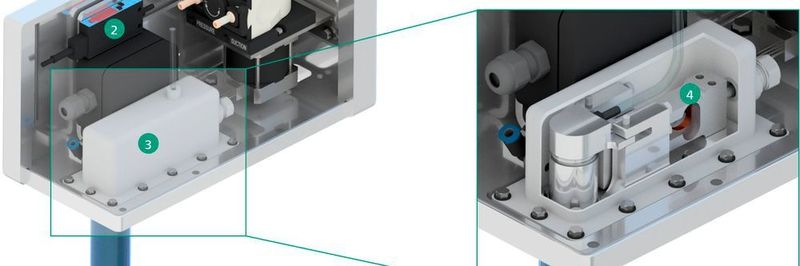 Mit Hilfe des Leitfadens wurde ein Pipettenhalter entwickelt, der freihängend auf einer Wägezelle montiert ist. Dank dieser Konstruktion kann das Volumen in der Pipette jederzeit gewogen und die Dosierung aktiv geregelt werden.
