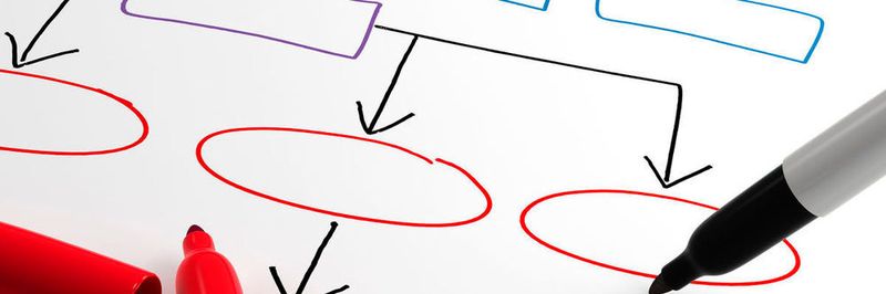 Bei einem Wissenspool ist eine durchdachte Hierarchie und Thesaurierung besonders wichtig, um Informationens chnell wiederzufinden.