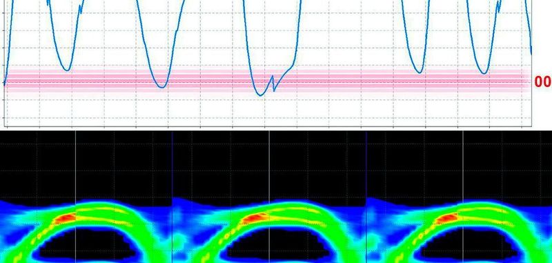 Bild 1: Zukünftige Datenübertragung mit mehr als zwei Werten pro Takt (PAM-4).