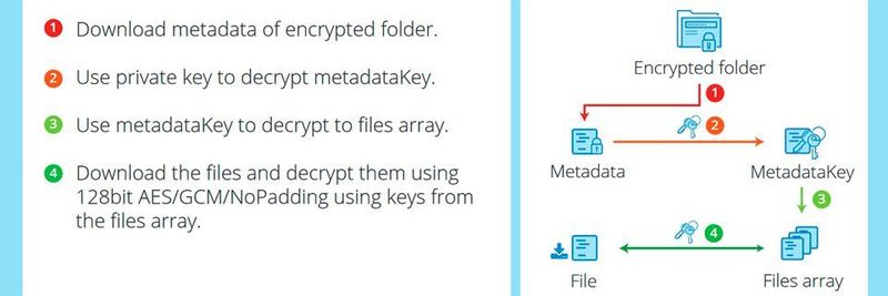 Nextcloud bittet noch um Feedback zu Design und Implementierung.