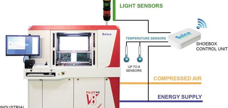 Bild 1: Anwendungsbeispiel für das FDB-System (Factory Dash Board) bei einer Maschine für den Test elektronischer Baugruppen