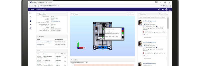 Die Komponentenarchitektur von Elements for IoT kombiniert spezialisierte Funktionsmodule mit sorgfältig ausgewählten Open-Source-Bausteinen. Im Bild ein Dashboard.