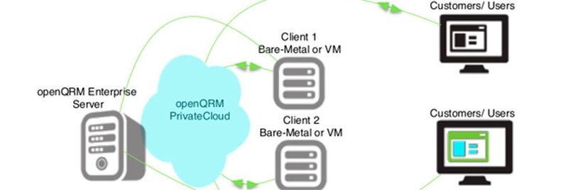 openQRM vereint Management, Monitoring, Automation und Deployment verschiedener Clouddienste unter einer Oberfläche.