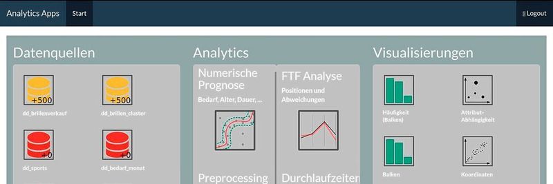 Die Anwendung "Analytics Apps" ermöglicht es dem Nutzer, komplexe Analysen aus beliebigen Datenquellen durchzuführen.
