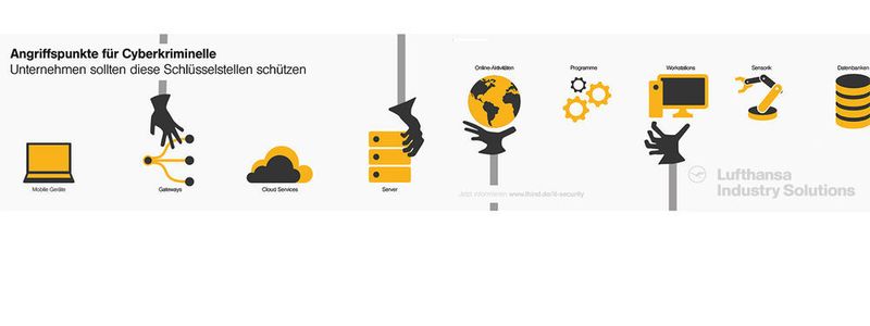 Die Sicherheit der Transaktionen und der Blockchain-Verfahren gehört mit zu den Evaluationsthemen des neuen Blockchain Lab.