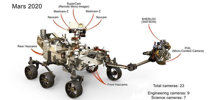 Mit 23 Augen sieht man mehr: Der Rover Mars 2020 wird mit mehr und besseren Kameras ausgestattet sein