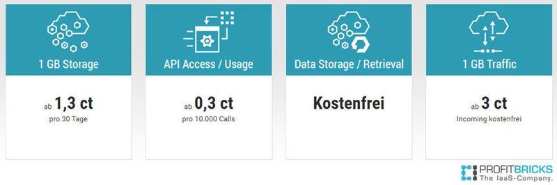 ProfitBricks unterstützt Kunden mit einer ausführlichen Preisliste und 500 Euro Startguthaben zum Testen.