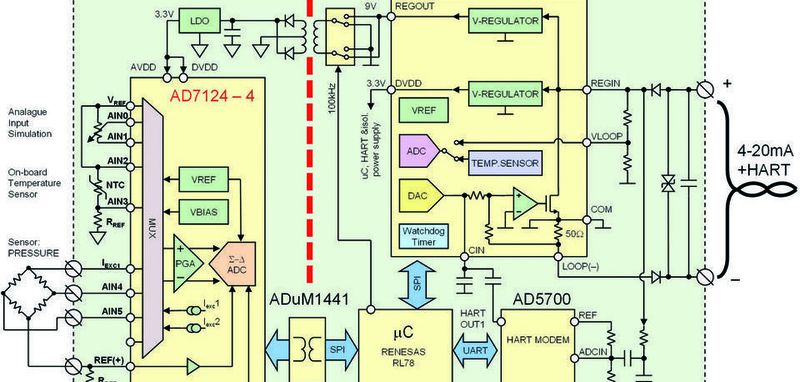 Kompakt und flexibel: Die beschriebene Referenzschaltung enthält alle für den Aufbau eines Smart Transmitters erforderlichen Komponenten.