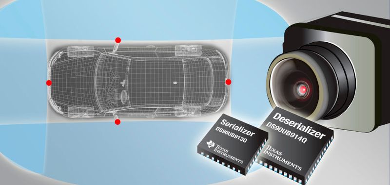 Eine Surround-View-Applikation mit vier Kameras: Ethernet ist hier nicht immer die optimale Lösung.