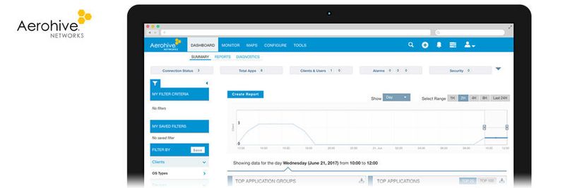 Das Tool für die Spektralanalyse fügt sich nahtlos in die Alarmierungs- und Troubleshooting-Funktionalität des HiveManager NG ein.