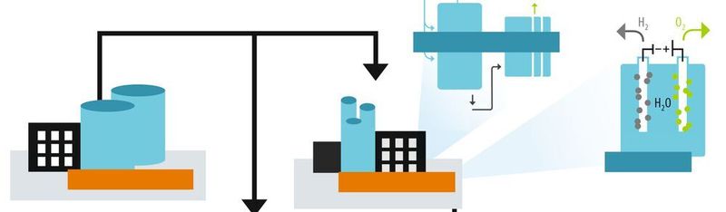 Chemicals from the smokestack: Even a waste gas like CO2 can become a feedstock - and, thanks to demand side mangement, support the energy transition.
