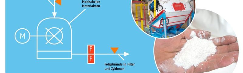 Am Ende der Produktion erhält man reine Cellulose. Bis dahin sind viele Verarbeitungsschritte nötig – teilweise mit hoher Brandgefahr