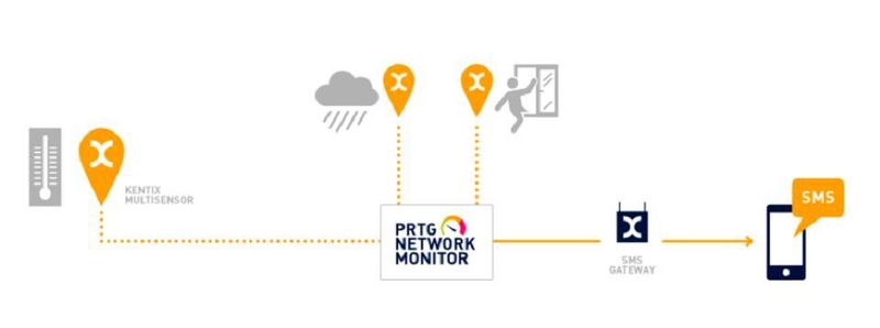 Die Allianz zwischen Paessler und Kentix soll die Anreicherung des Netzwerk-Monitoring um Umgebungsdaten aus dem Rechenzentrum ermöglichen. Ziel ist es, die Verfügbarkeit des IT-Equipment zu erhöhen.