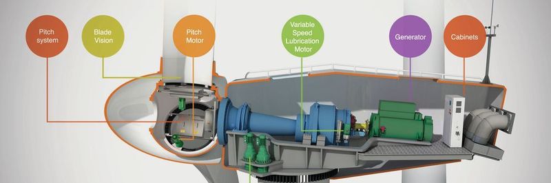SSB Wind Systems baut Komponentengeschäft deutlich aus Hilfsmotoren, Generatoren und mehr für die Windenergie.
