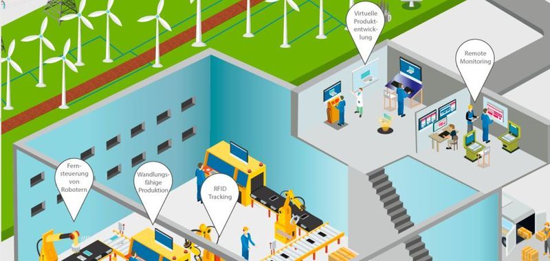 Multitalent: Smarte Vernetzung kommt in vielen ganz unterschiedlichen Industriebereichen zum Einsatz.