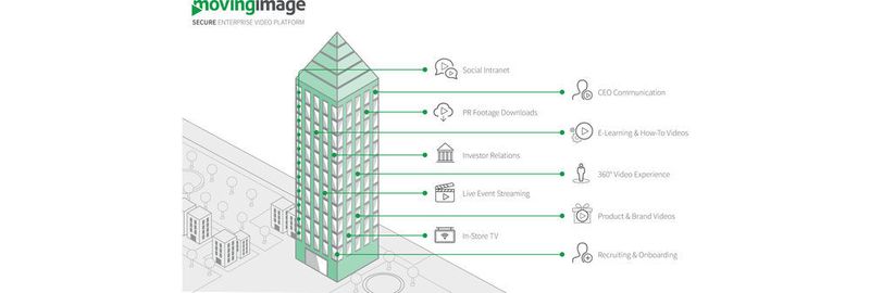Eine EVP bietet eine zentrale Management- und Streaming-Infrastruktur für sämtliche Video-Use-Cases im Unternehmen.