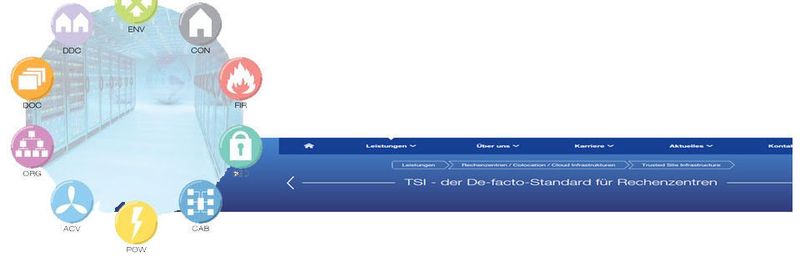 Der TSI-Kriterienkatalog nimmt alle physischen Rechenzentrumsaspekte unter die Lupe., nun auch nach der Norm EN 50600.
