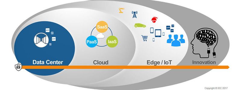 Wer Digitalisierung wil, braucht Rechenzentren. Umgekehrt lässt sich eine Datacenter-Transformation nur mit einem übergreifender Ansatz richtig angehen.