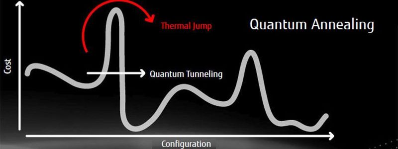 Beim Quantum Annealing wird ein Quantentunneleffekt simuliert.