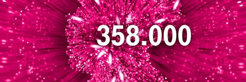 Die Telekom investiert in den Breitbandausbau im ländlichen Raum. Jüngst wurden 358.000 Haushalte an das Netz der Telekom angeschlossen.