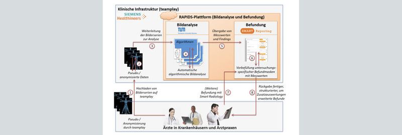 Intelligente Bildanalyse in der Radiologie