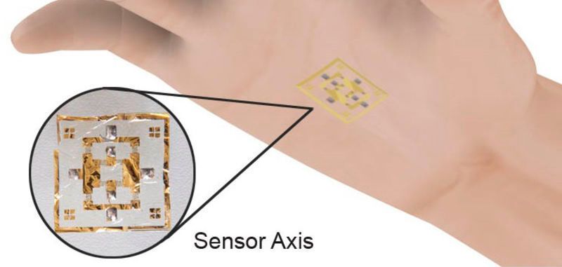 Schematische Darstellung eines 2D-Magnetfeldsensors, der auf einer Handfläche montiert ist.