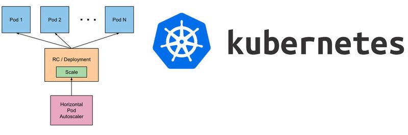 Das Autoscaling von Kubernetes eignet sich insbesondere für größere Container-Umgebungen und Cluster.