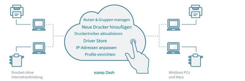 ezeep Dash ermöglicht serverloses Drucken für PCs und Macs mit cloud-basiertem Druckmanagement.