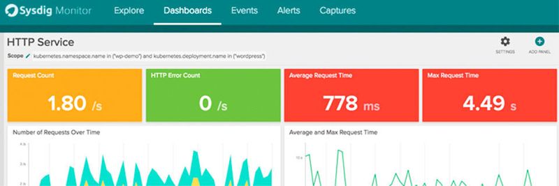 Das Startup Sysdig hat sich auf das Monitoring und Troubleshooting von Container-Umgebungen spezialisiert (im Bild: Dashboard-Ansicht von Sysdig).