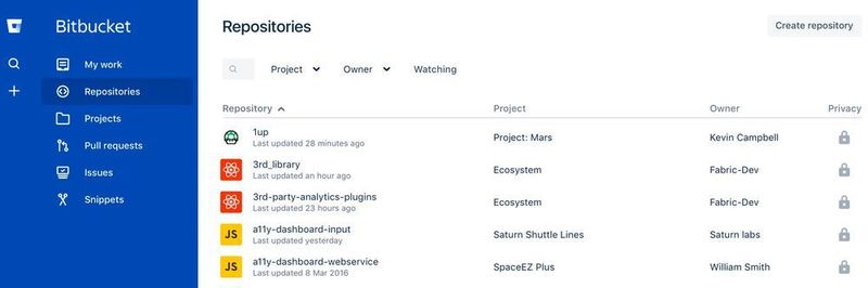 Mit Bitbucket und weiteren Tools deckt Atlassian den kompletten DevOps-Lifecycle ab.