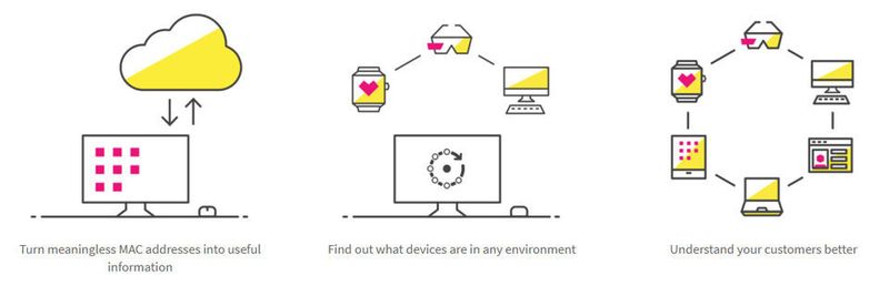 FingKIT interpretiert MAC-Adressen und liefert Details zu Hersteller und Gerätetyp von Systemen im Netzwerk.