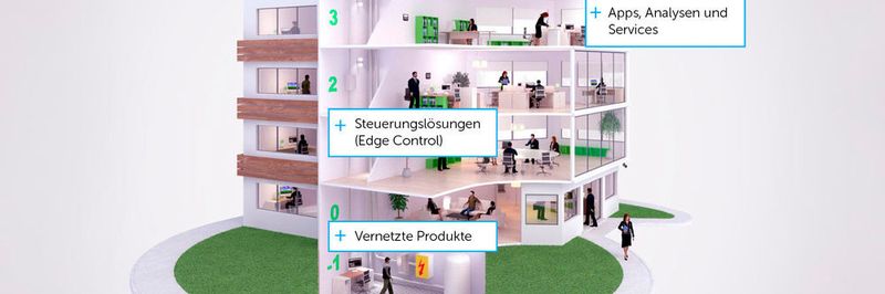 Schneider Electric bietet intelligente Gebäudesteuerung und effiziente Energieverteilung sowohl für den Wohnbereich als auch den Zweckbau.
