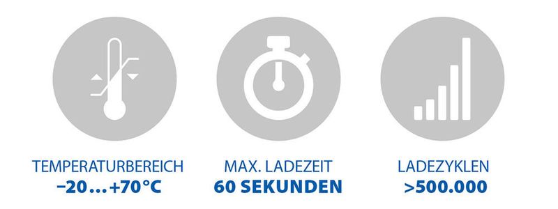 Noch kommen Super Caps in USV-Analgen für Rechenzentren kaum zu Einsatz. Doch zeigen die Lithium-Ionen- und Blei-Säure-Alternativen ein paar Vorzüge.