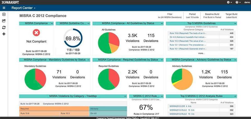 Über das neue MISRA Dashboard können Entwickler die MISRA-Konformität ihrer Lösung schnell prüfen und einfacher dokumentieren.