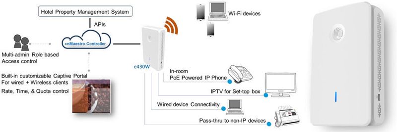 Der cnPilot e430W wird per Cloud-Plattform verwaltet und bietet vielfältige Anschlussoptionen.